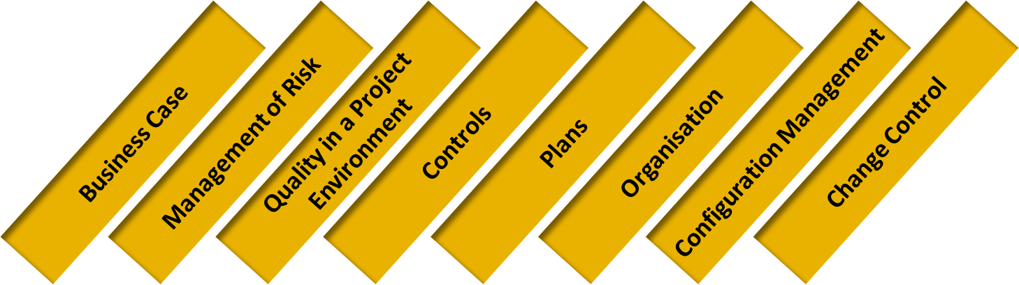 Prince2 Components
